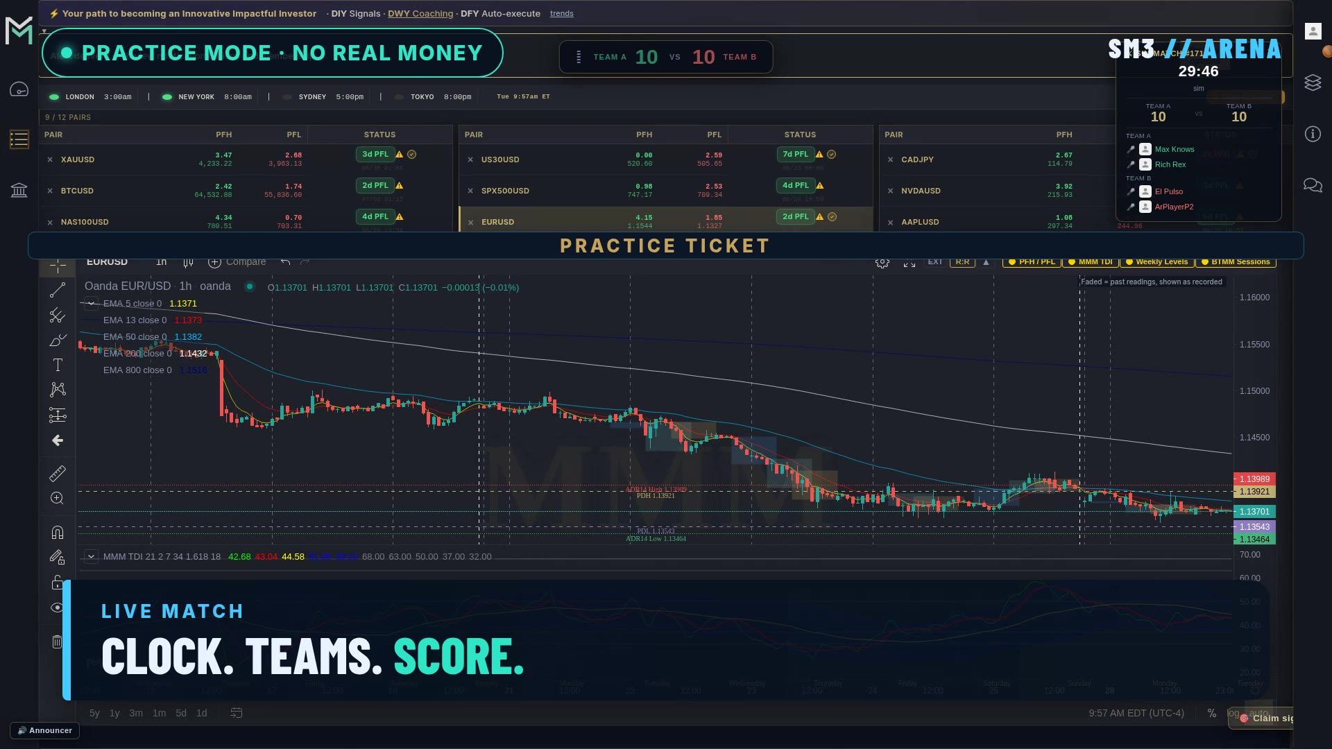 A practice match in the Arena: a live chart, the match clock, Team A against Team B, and the practice mode label.