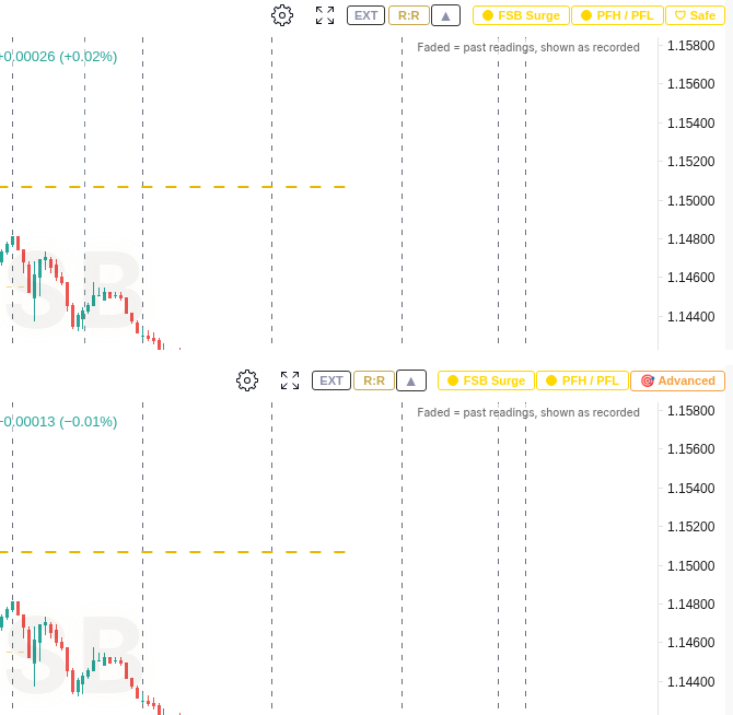 The FSB chart toolbar with the Safe chip, and the same toolbar switched to Advanced