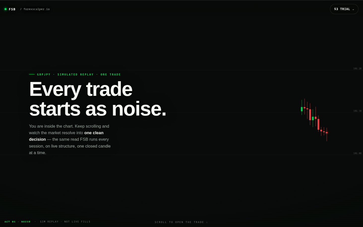 The ForexScalper front page opening scene: Every trade starts as noise.